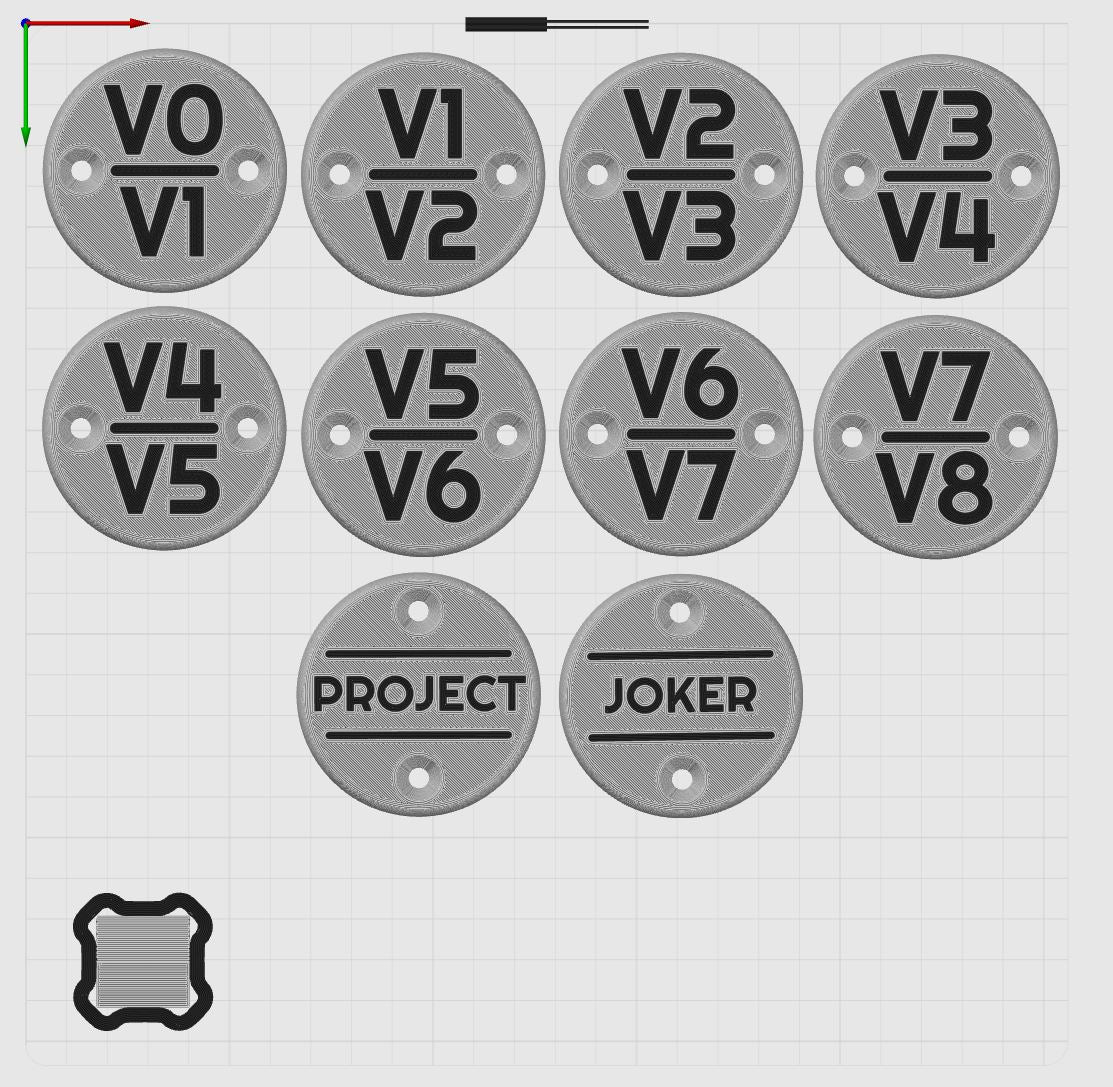V-Grade "Range" Bouldering Route Tags